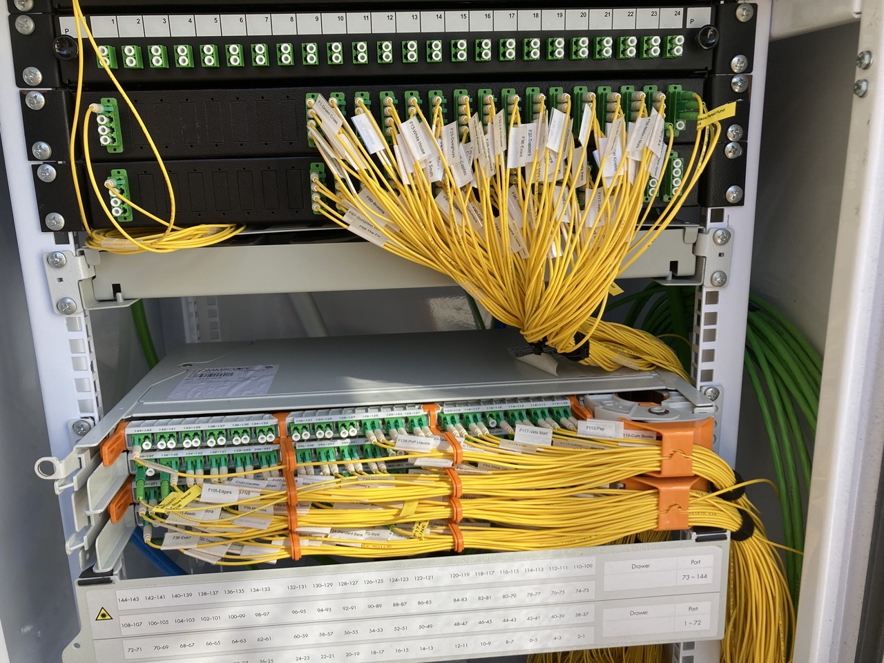 Services – Fibreway Telecoms